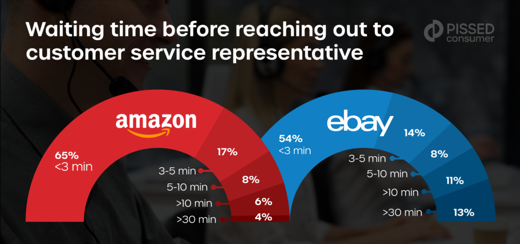 ebay customer service